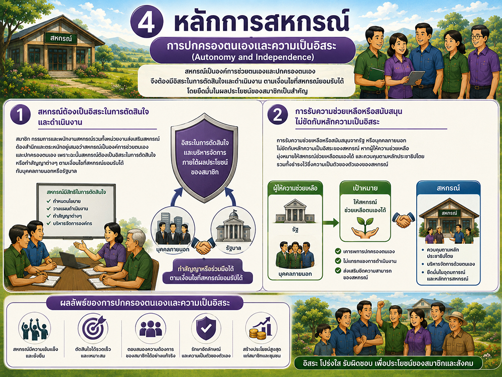 Cooperative principles04