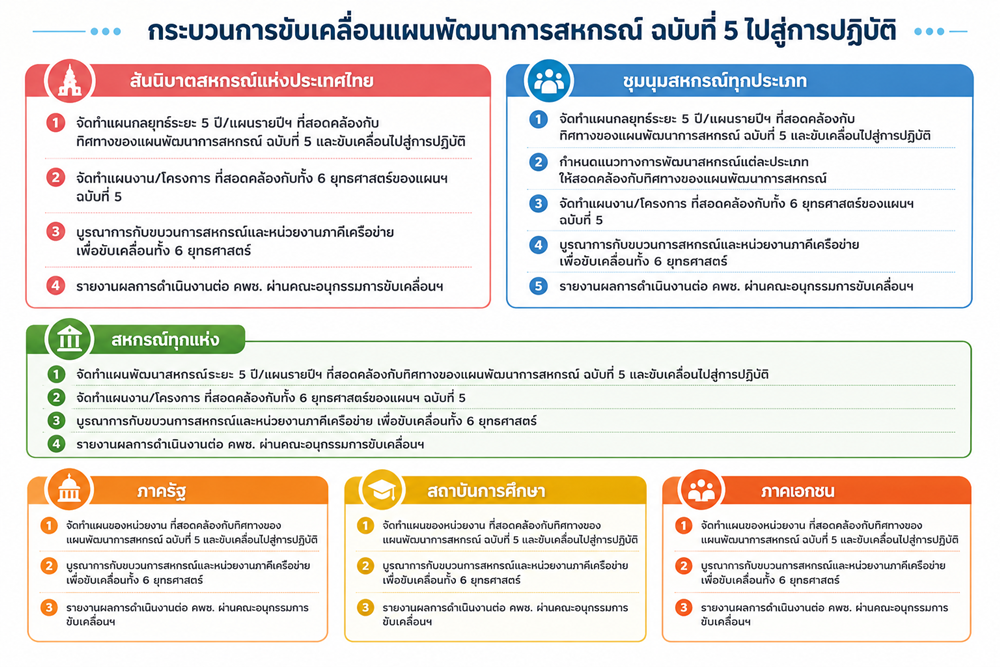 driving process1