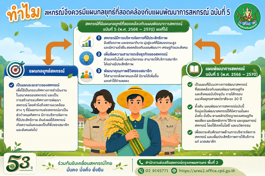 driving process2