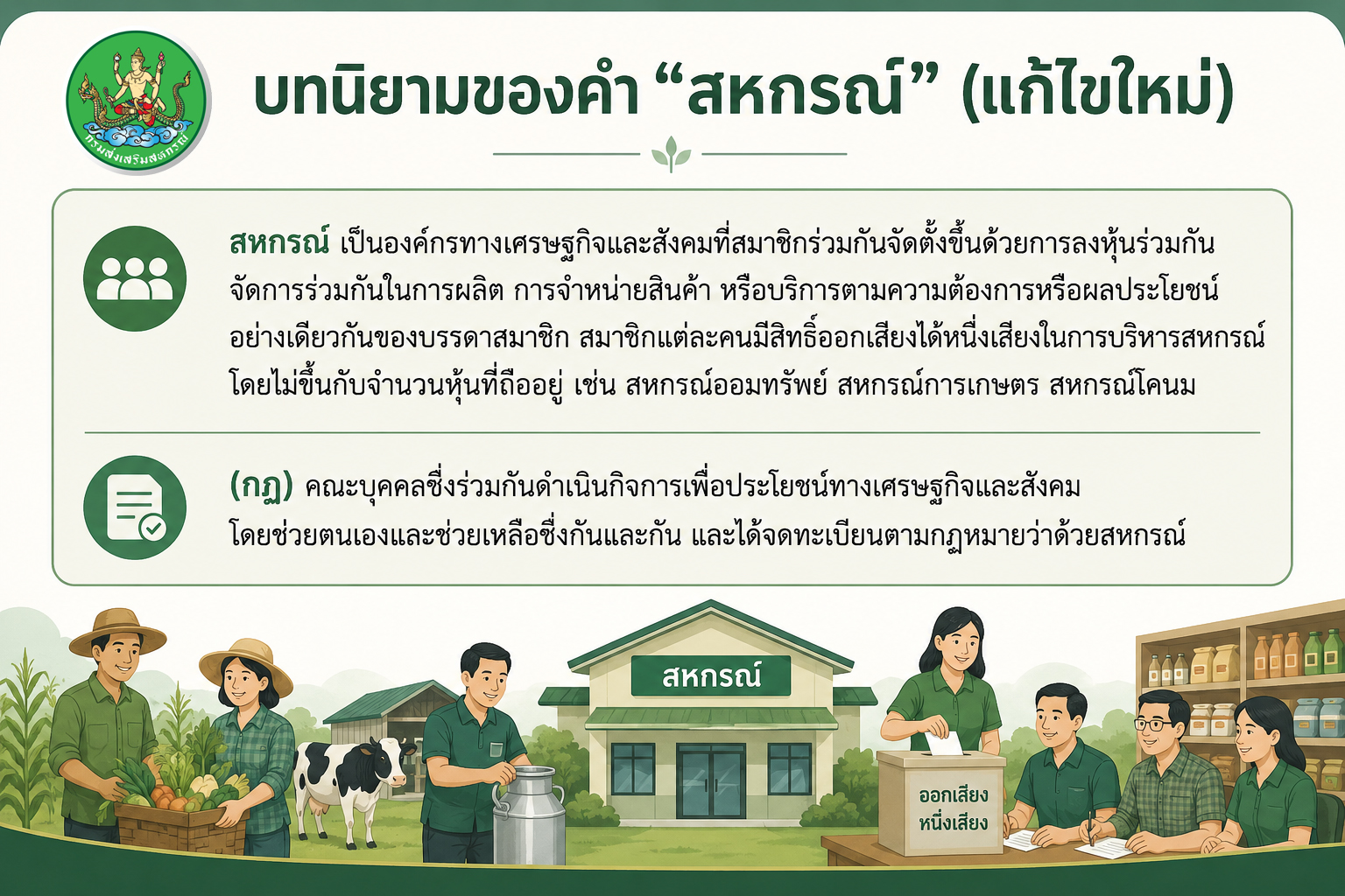 Chapter Definition of Cooperatives