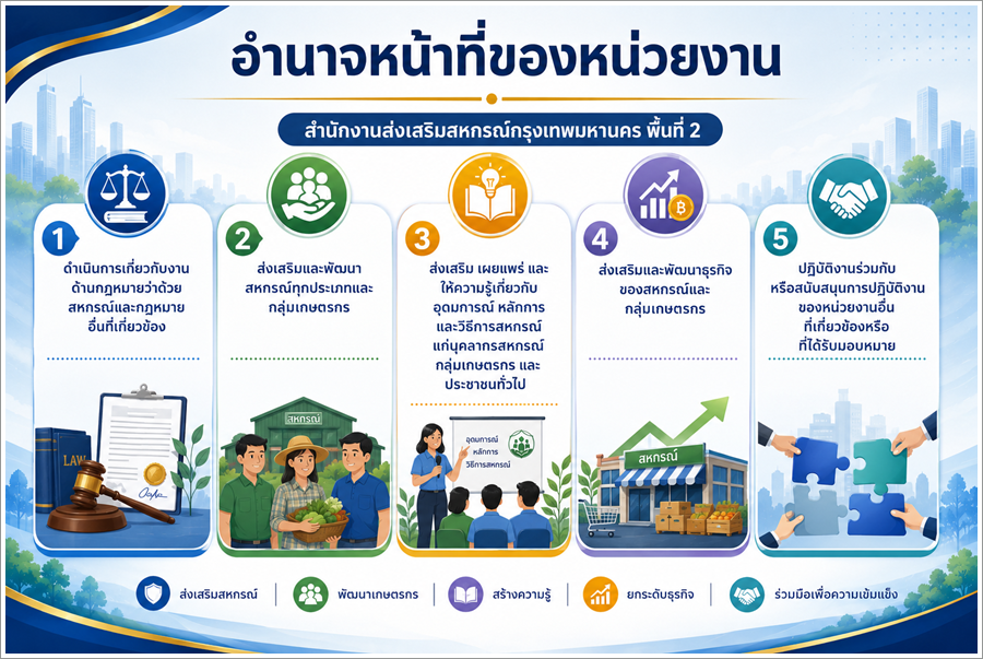 Powers and responsibilities of the agency