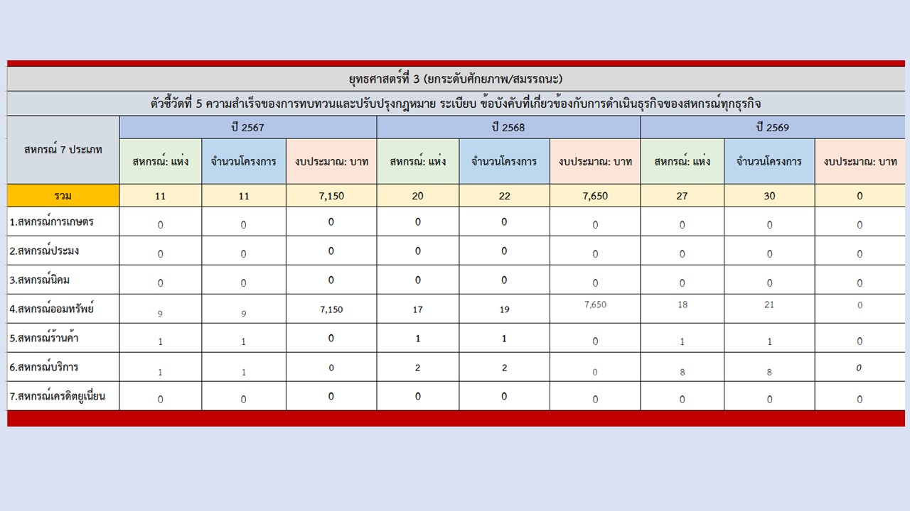 สไลด์24