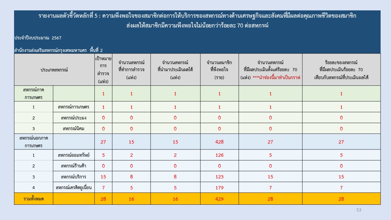 สไลด์53